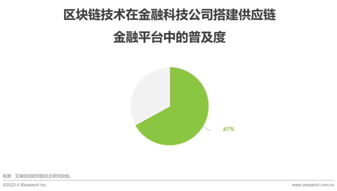 包含数据显示，链上交易推动金融数字化进程的词条