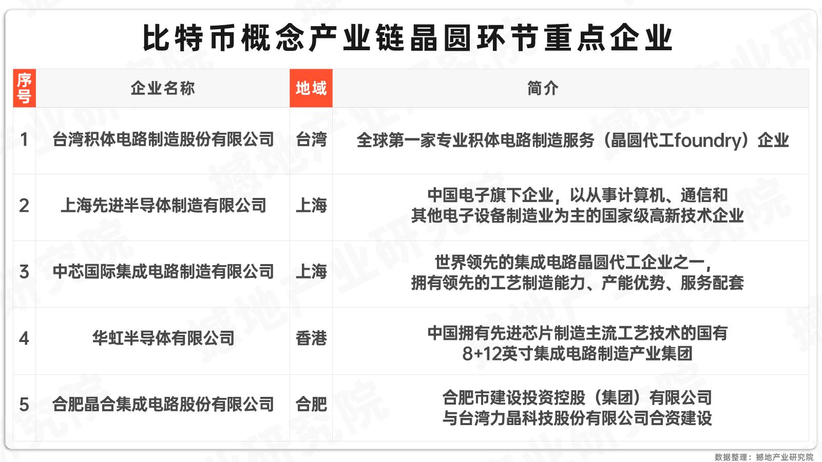 链上数据显示，比特币推动金融数字化进程