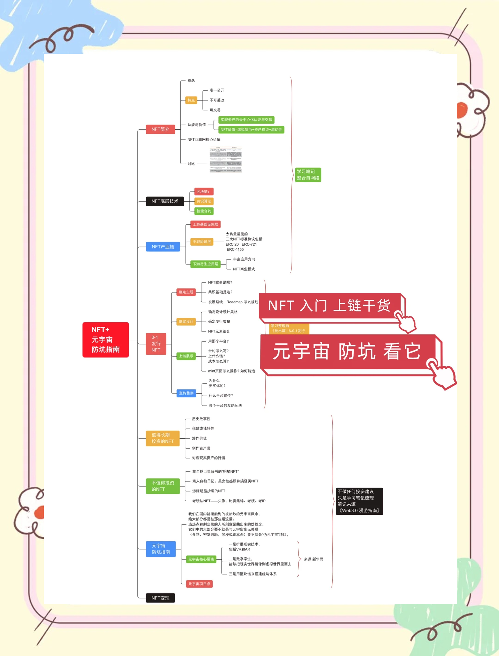链上数据显示，NFT引发社区热议