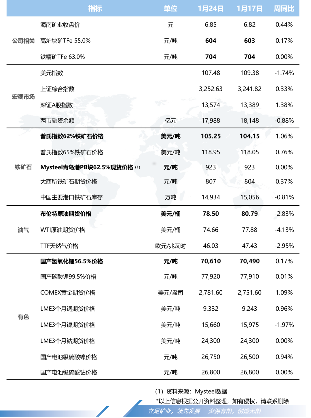 包含行业分析指出，加密矿业技术升级引关注的词条
