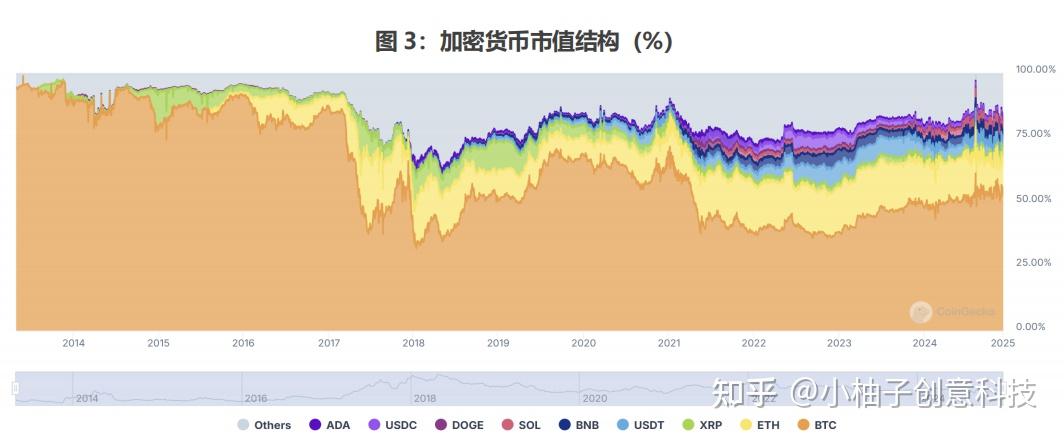 关于投资者普遍预期，稳定币迎来新一轮爆发的信息