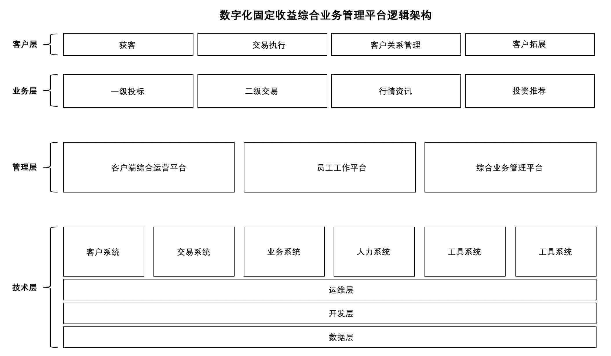 数据显示，链上交易或将改变传统金融格局的简单介绍