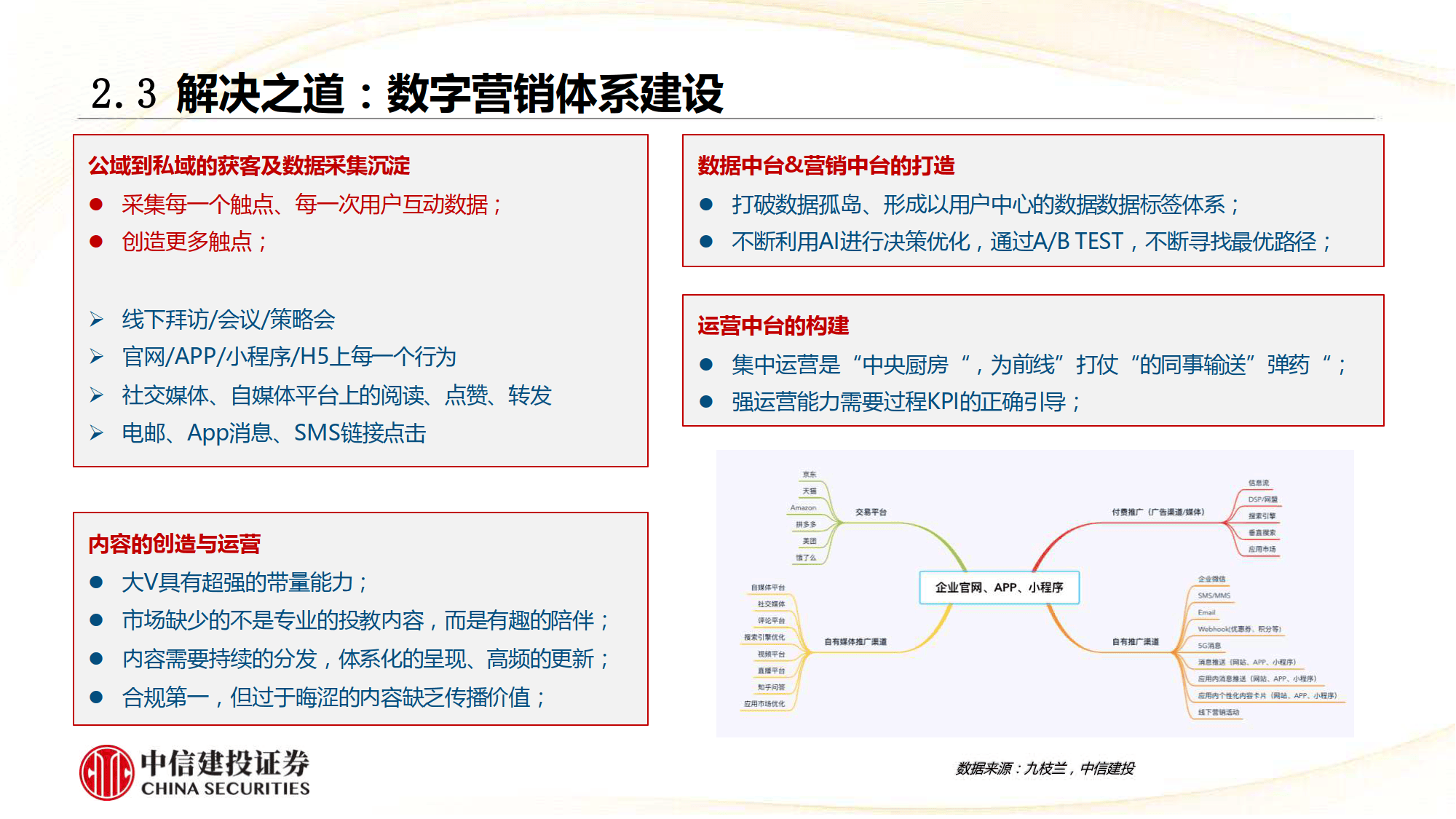 行业分析指出，智能合约推动金融数字化进程-九游体育