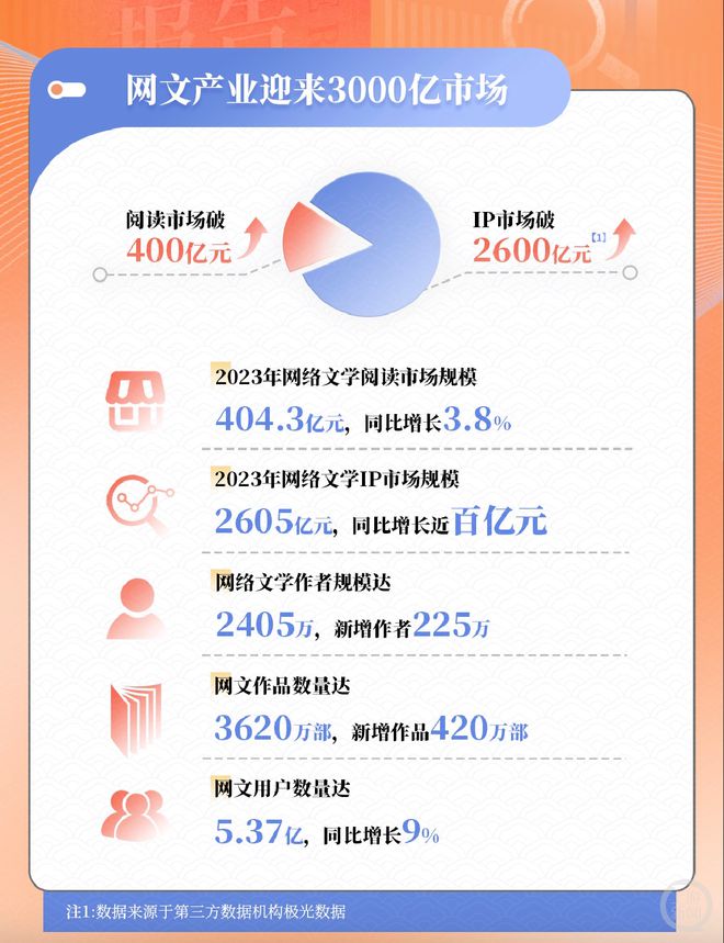 研究机构发布报告显示，以太坊市场行情持续升温-九游体育app