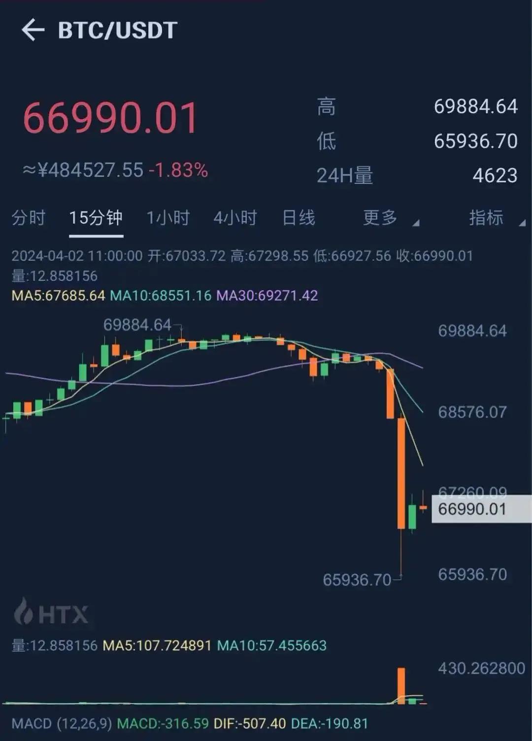 包含虚拟币价格剧烈波动生态日趋多元化，市场前景广阔。的词条-九游体育
