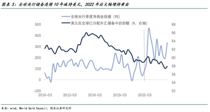 加密市场冲破13.77美元大关，牛市是否已来临？-9体育