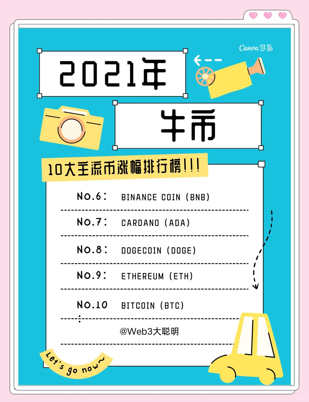 加密市场冲破13.77美元大关，牛市是否已来临？