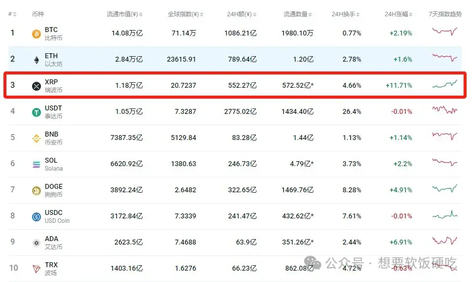 关于XRP遭遇大幅下滑超125%，投资者恐慌性抛售的信息-九游体育官网