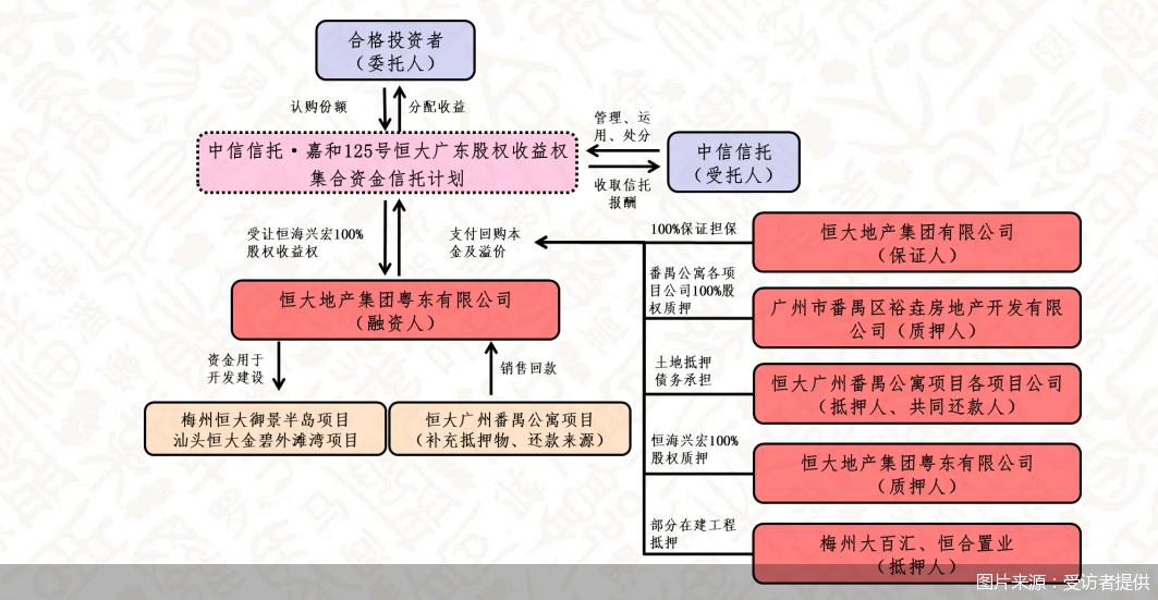 关于XRP遭遇大幅下滑超125%，投资者恐慌性抛售的信息