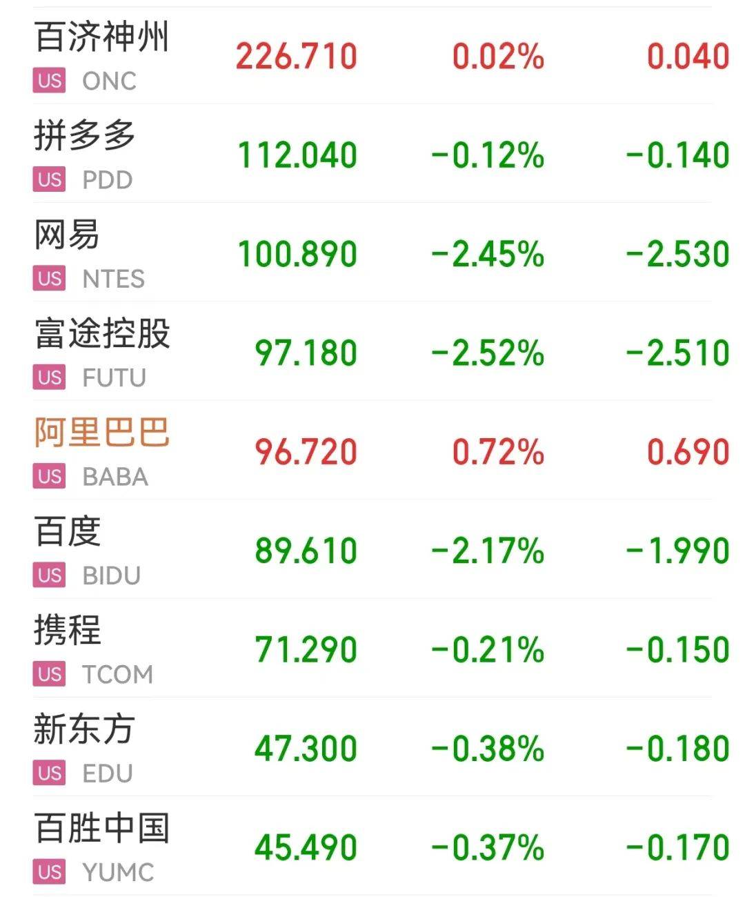关于美联储遭遇大幅下滑超21.29%，投资者恐慌性抛售的信息