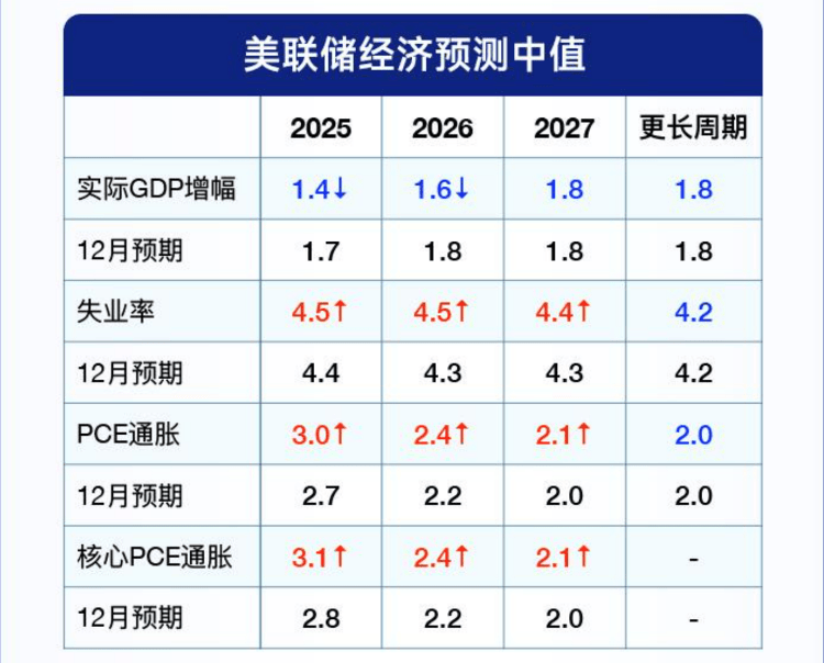 关于美联储遭遇大幅下滑超21.29%，投资者恐慌性抛售的信息