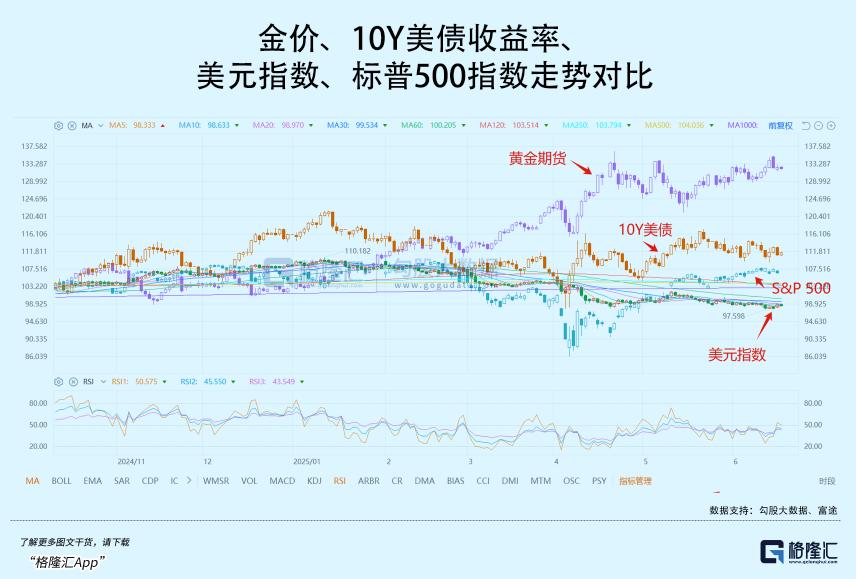 SOL冲破AVAX美元大关，牛市是否已来临？
