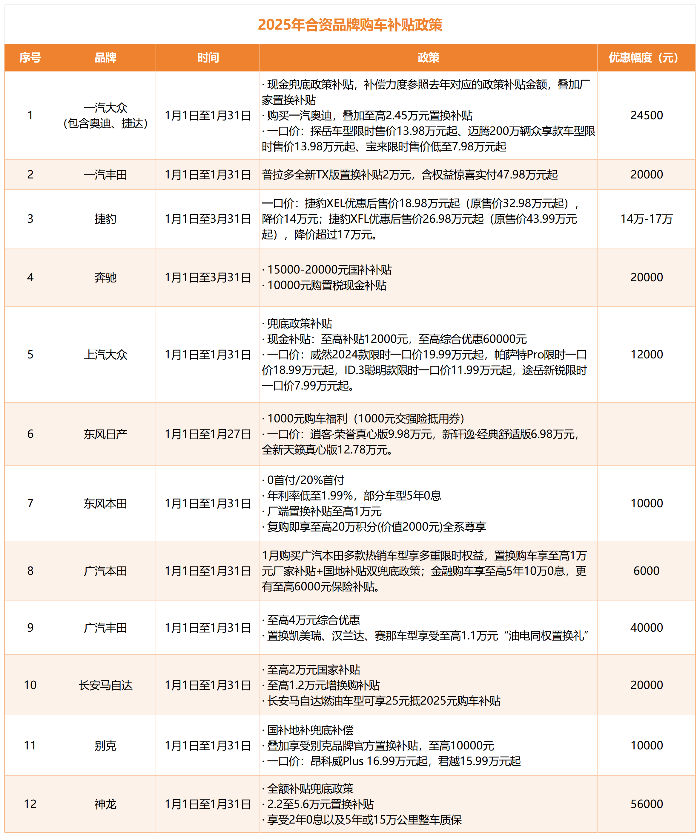 加密市场创下年内新高，上扬幅高达459%，还能追吗？的简单介绍-九游体育官网