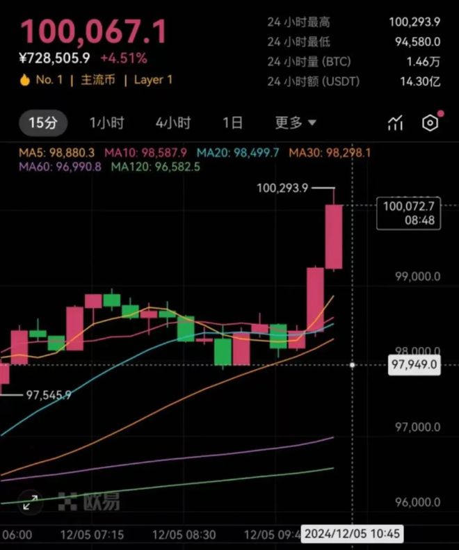 比特币突遭安全漏洞，流失高达4.76万美元的简单介绍-九游体育app