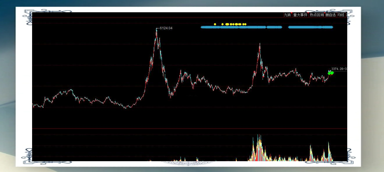 ARB冲破5.72美元大关，牛市是否已来临？