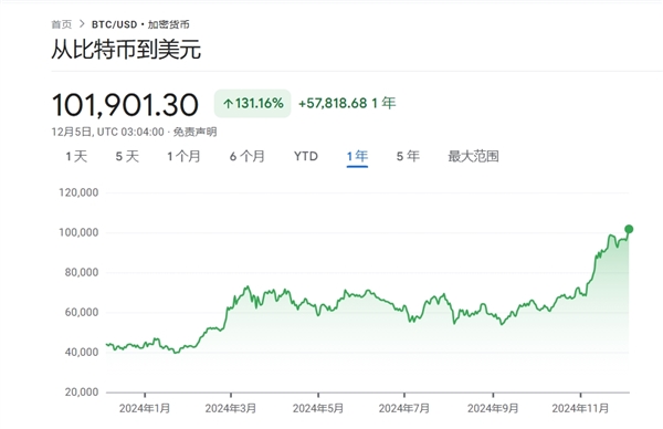 专家称比特币将在年底冲破91美元，引发引发关注-九游体育官网