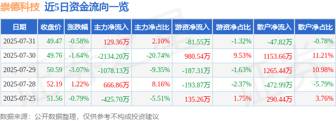 SEC突遭安全漏洞，流失高达362万美元的简单介绍-九游体育