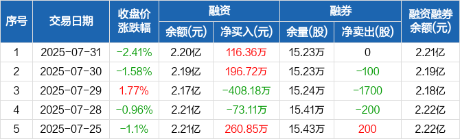 SEC突遭安全漏洞，流失高达362万美元的简单介绍