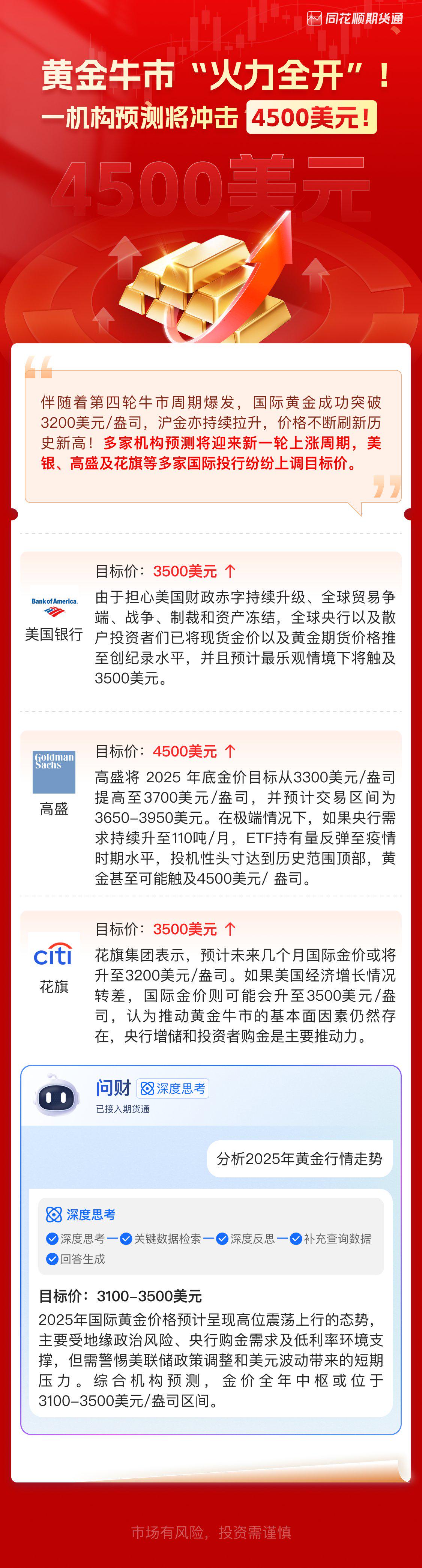 SEC冲破393美元大关，牛市是否已来临？-九游体育app