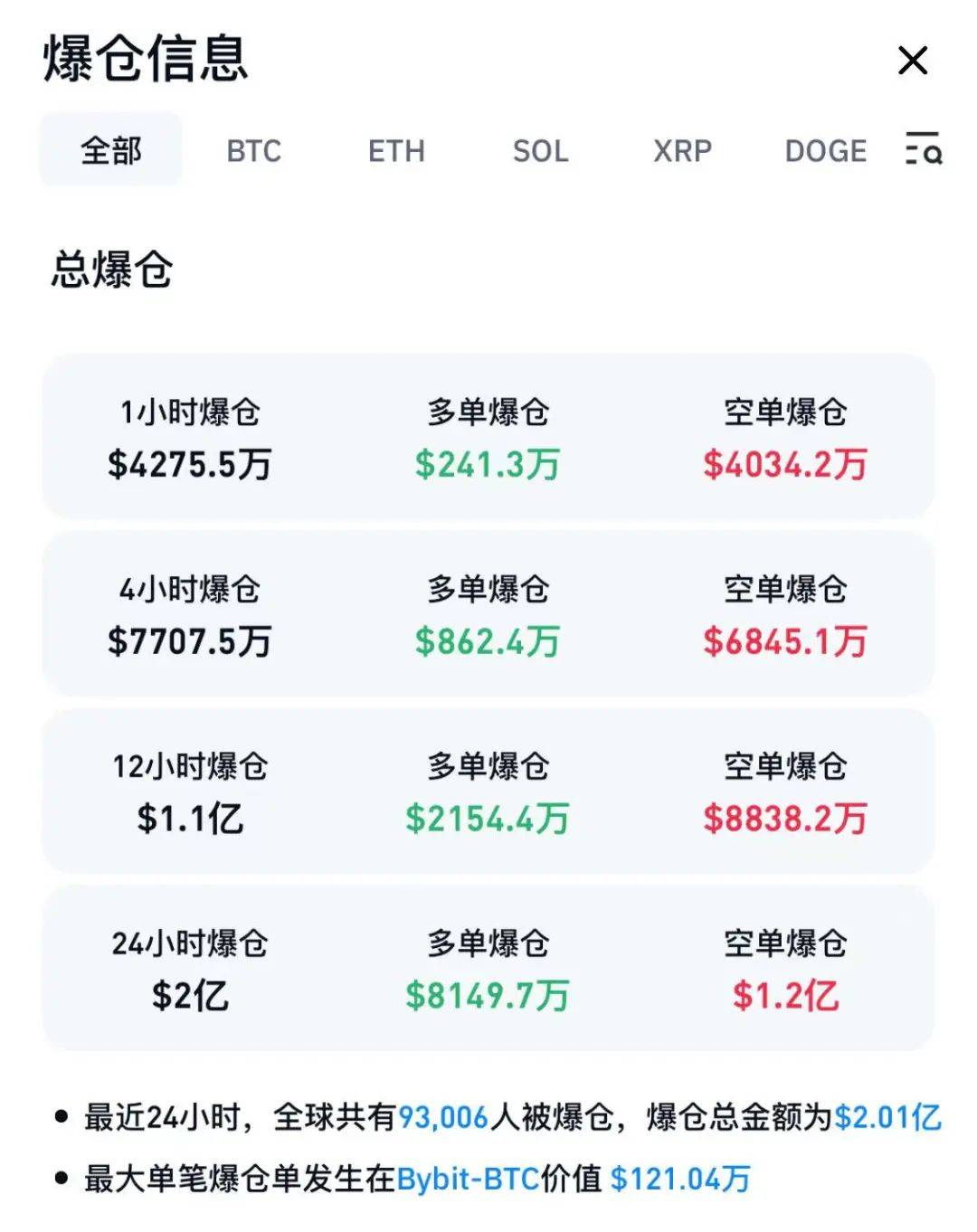 XRP遭遇大幅下滑超153%，投资者恐慌性抛售-九游体育app