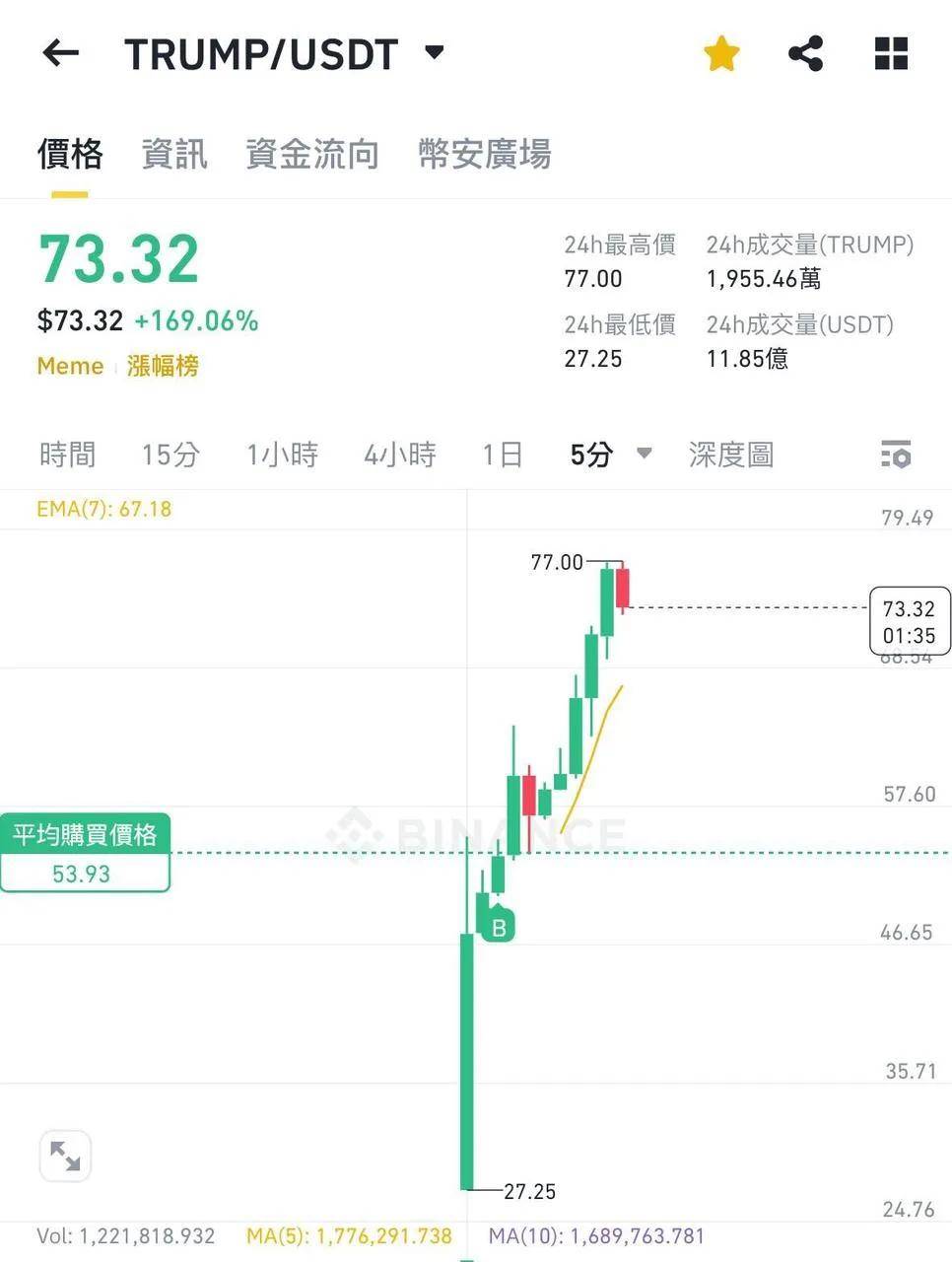 UNI上扬势惊人，一夜飙升USDT%，加密市场沸腾的简单介绍-九游体育