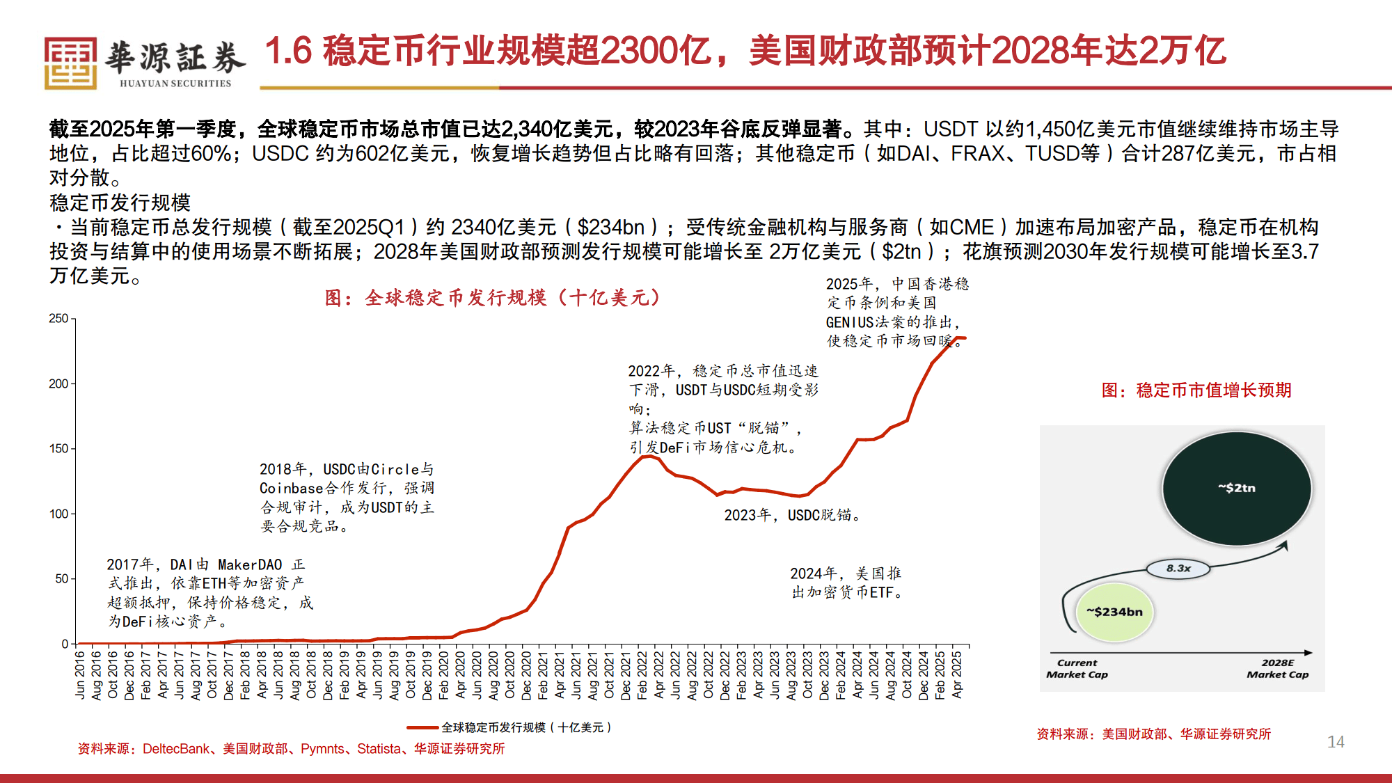 UNI上扬势惊人，一夜飙升USDT%，加密市场沸腾的简单介绍