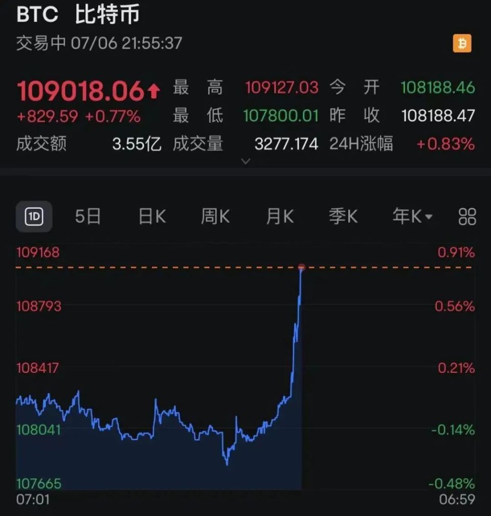 USDT冲破24.87美元大关，牛市是否已来临？-九游体育官网