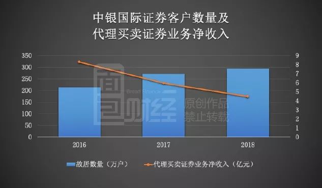 Coinbase遭遇大幅下滑超42%，投资者恐慌性抛售-9体育