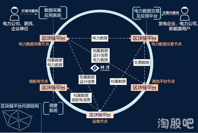 SHIB发布升级版区块链网络，是否能逆转颓势？