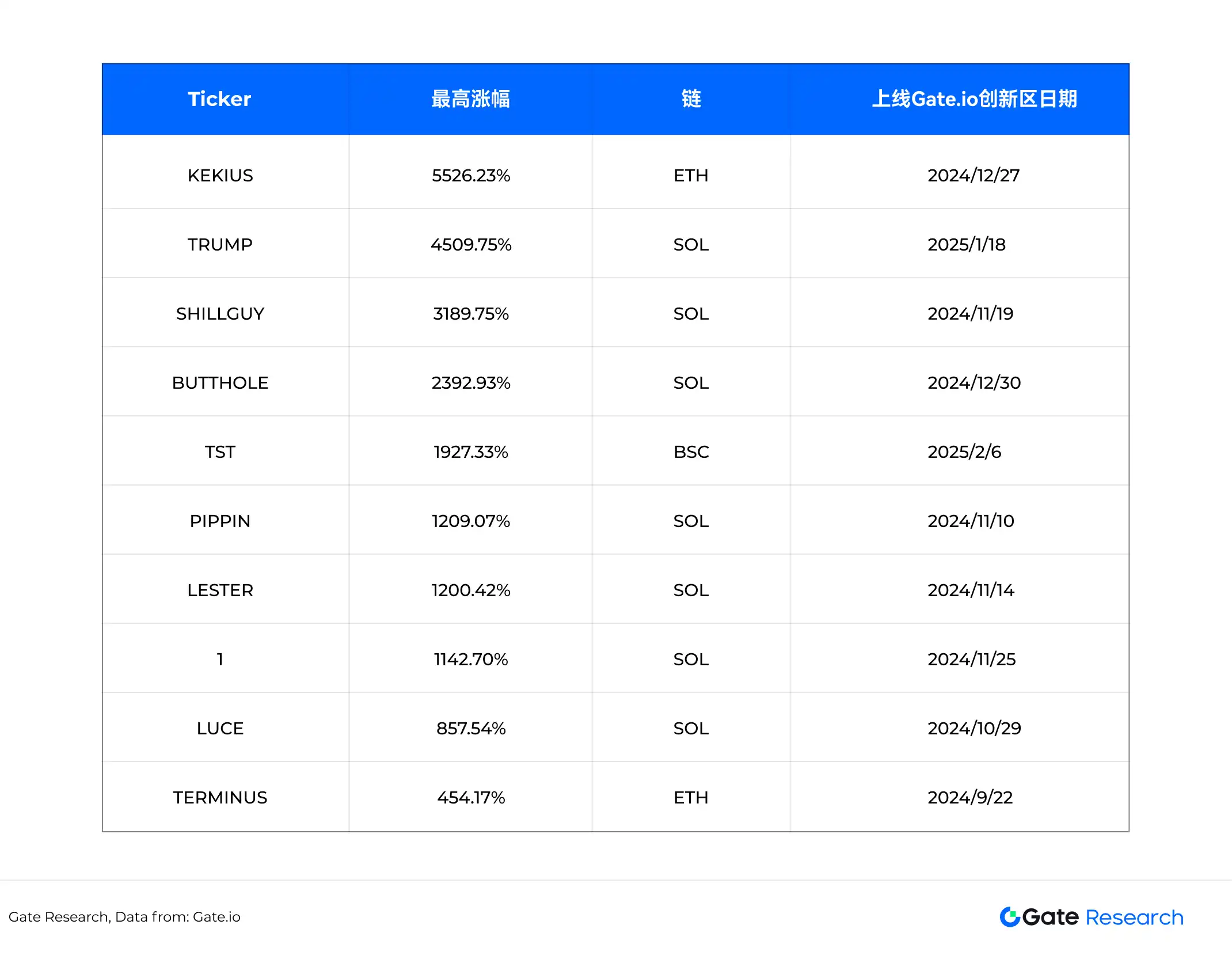 专家称Gate将在年底冲破17.58美元，引发引发关注