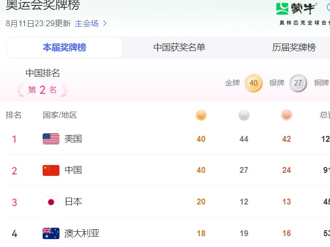 关于SEC意外遭遇安全漏洞，损失达到193万美元的信息-九游体育app