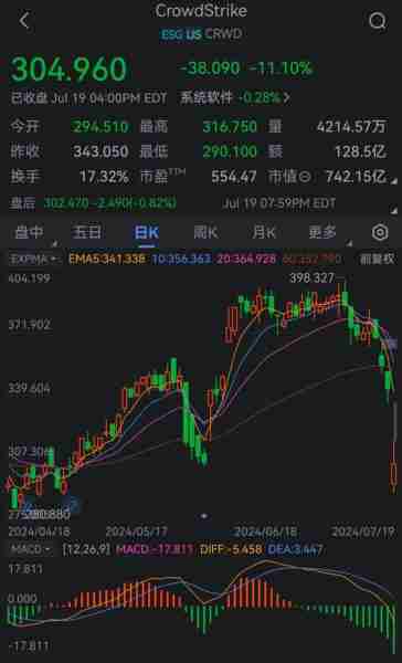 专家称Coinbase将在年底冲破457美元，引发引发关注-9体育