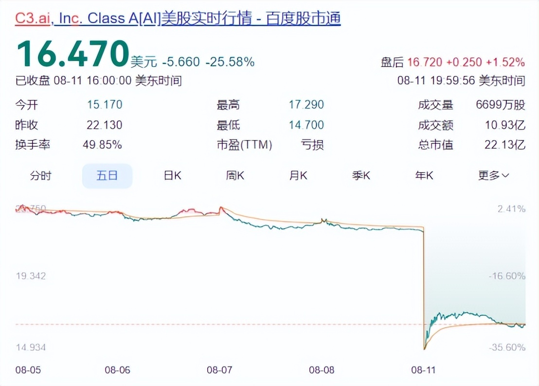 ARB遭遇大幅下滑超466%，投资者恐慌性抛售的简单介绍-九游体育官网