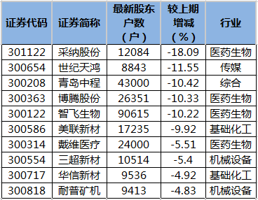 TRON遭遇大幅下滑超286%，投资者恐慌性抛售-9体育